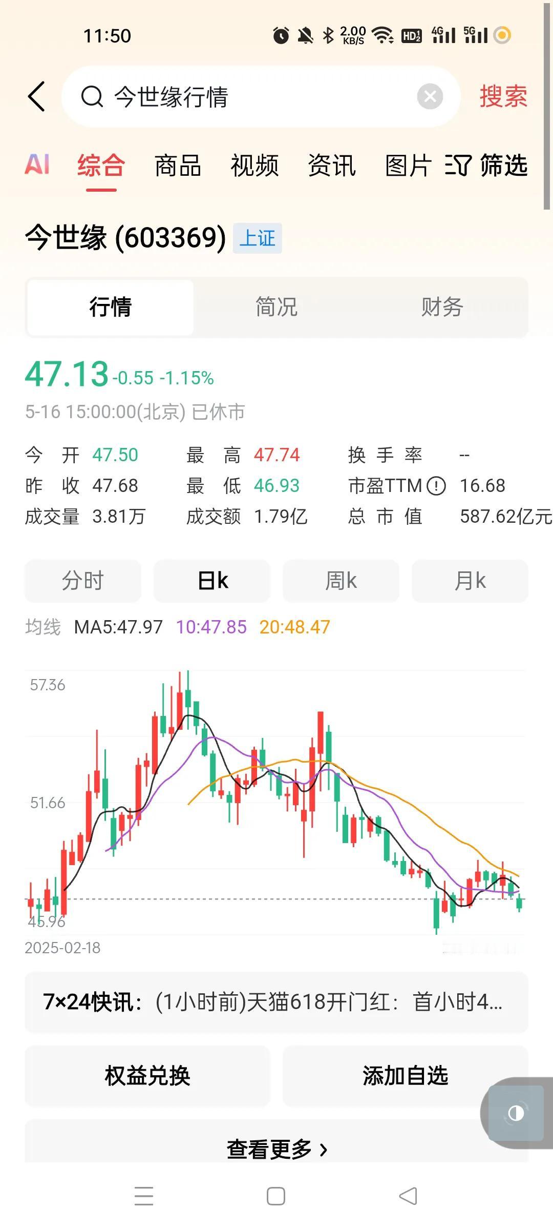 今世缘，前段时间比较疯狂，现在跌回原点。我前段时间说过，二次筑顶了。没戏了。