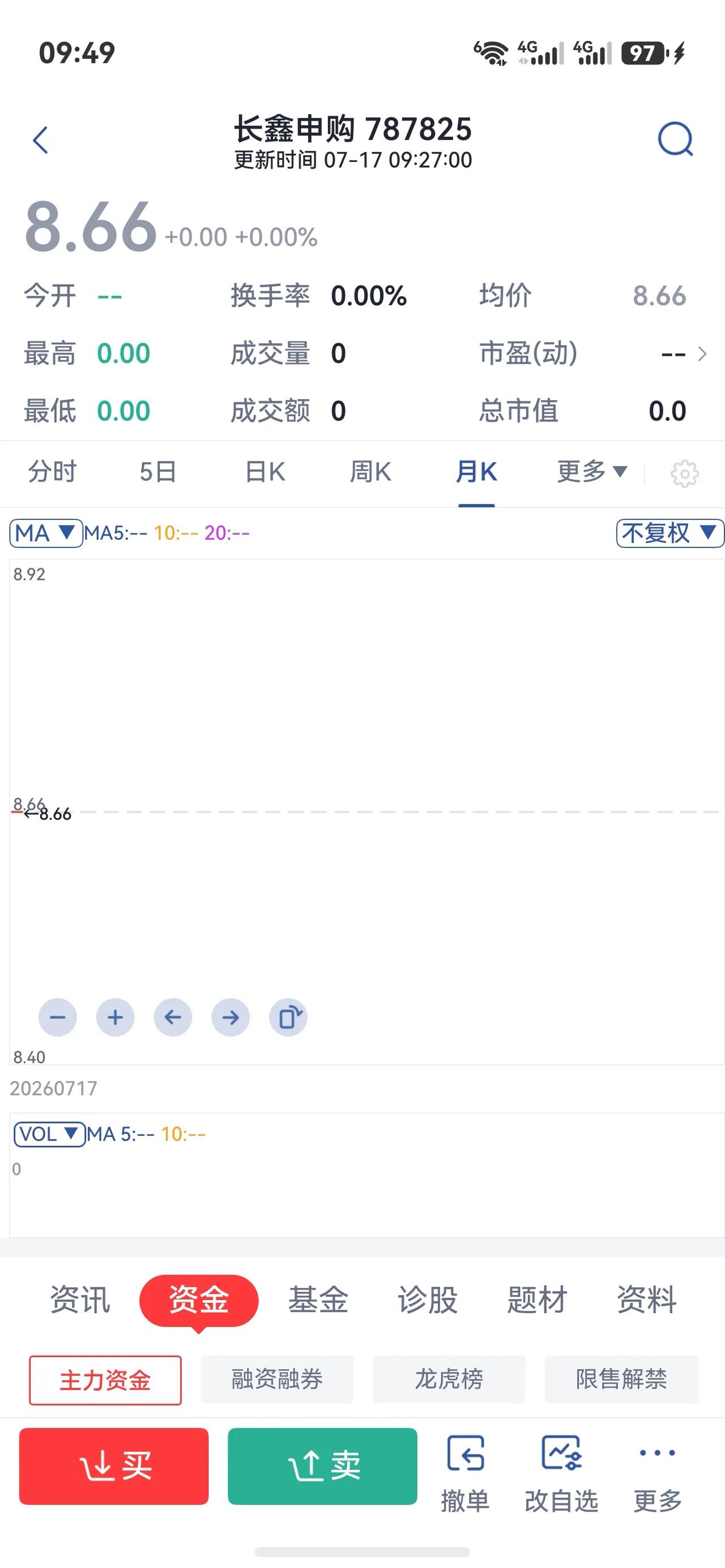 如果中签500股长鑫科技上市第一日应该如何操作？这只票只适合打新赚钱，绝对不适合