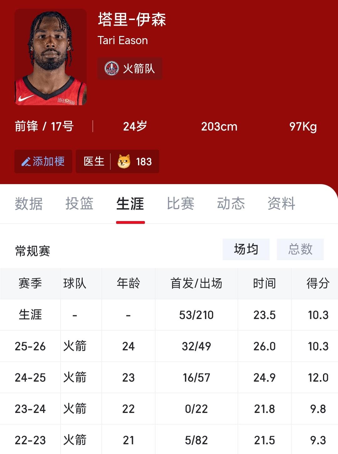 现在的伊森，就像上赛季的白魔，他可能不想在火箭待了，如果休赛期有球队给他报的合同