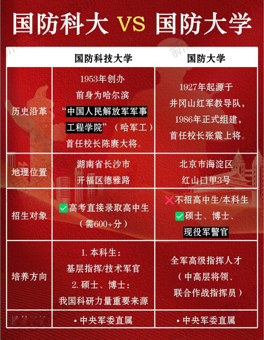 国防科大与国防大学:看似同名,却是完全不同的“成长赛道”把国防科大和国防大