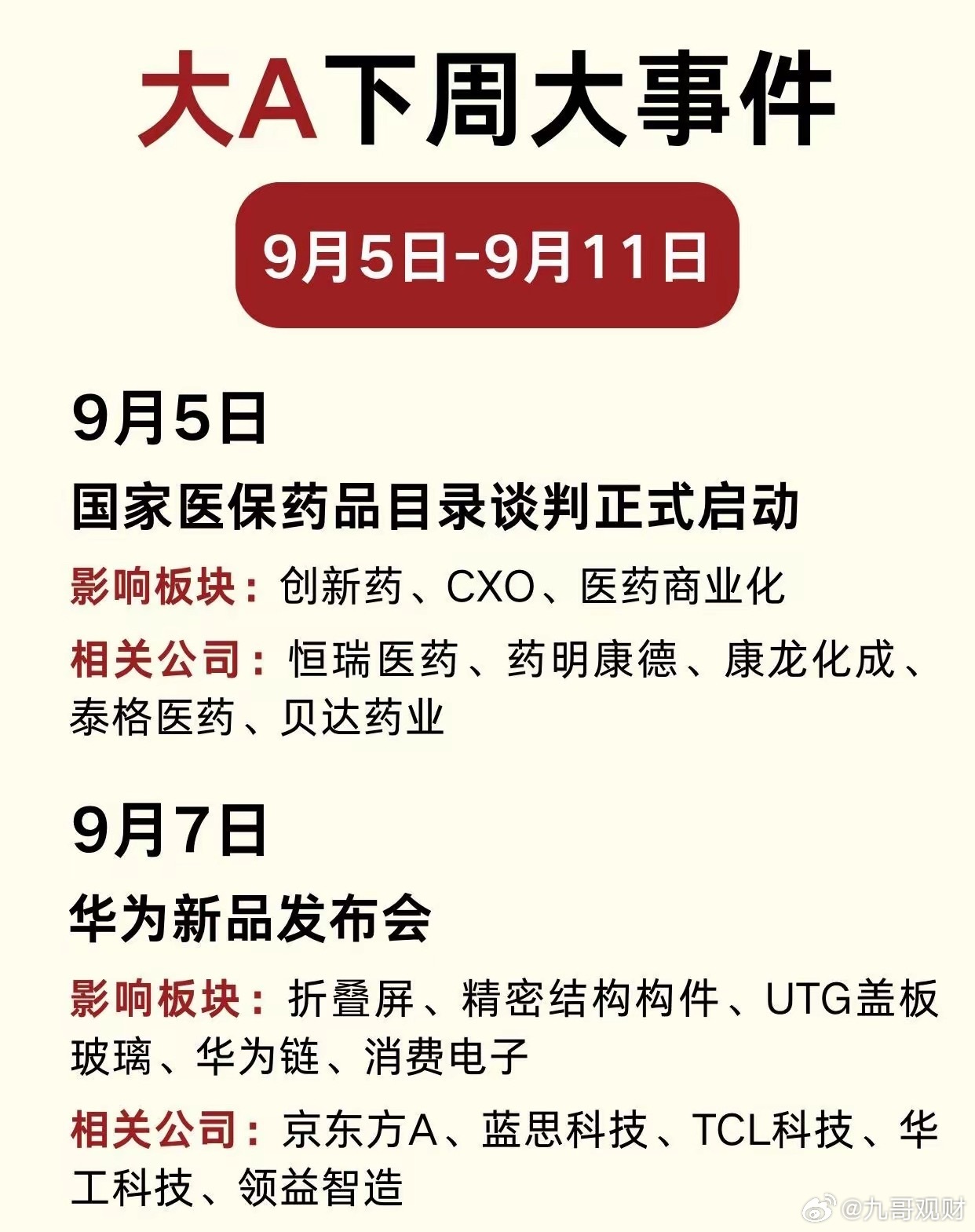 大A下周大事件下周大A事件密集：医药打头阵，谈判与大会齐飞。创新药、CXO这两天消息面会比较活跃，手
