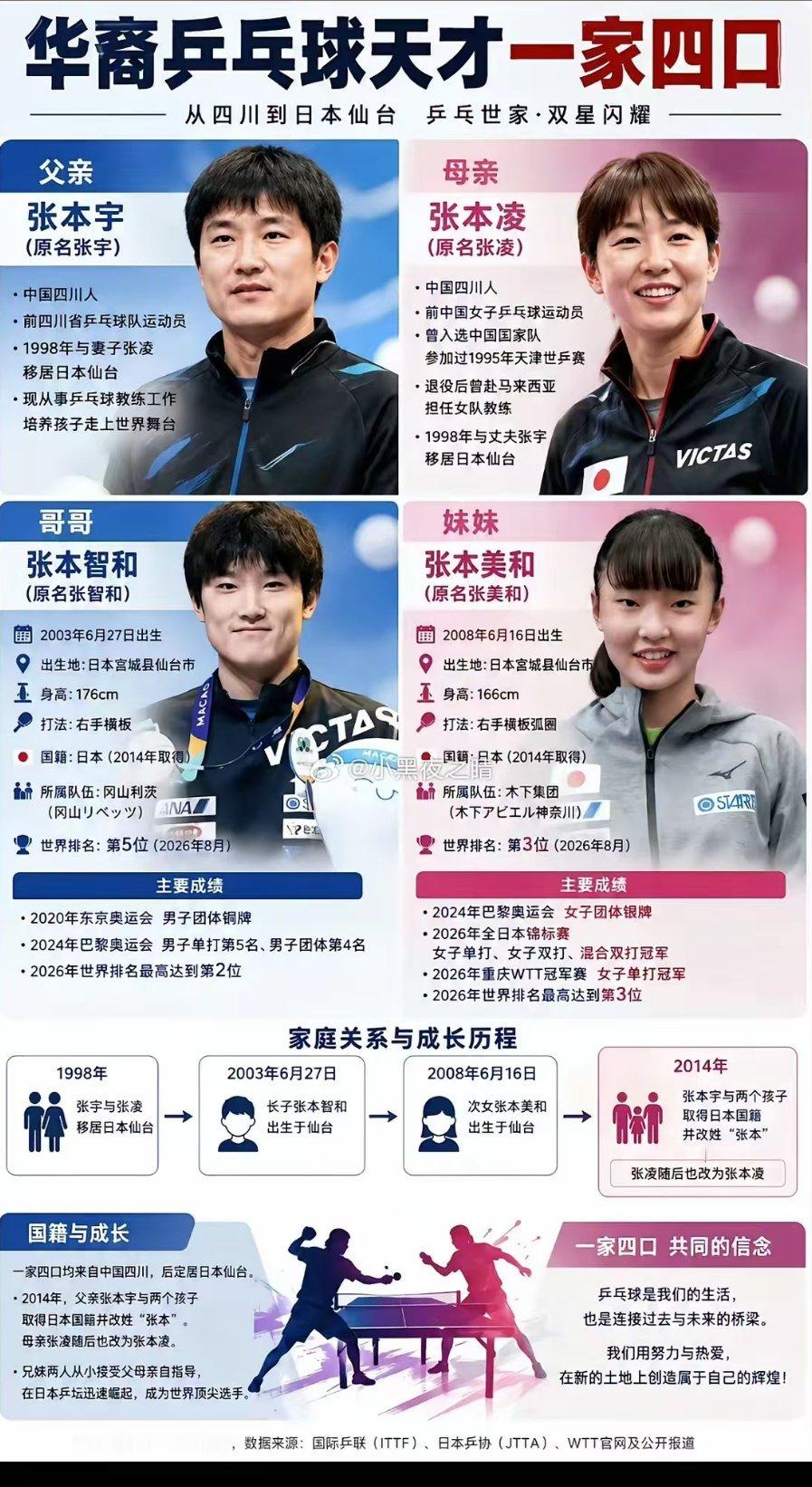 为什么他们俩的孩子出生在日本，就一脸的日本人相貌？是我的错觉吗？​​​