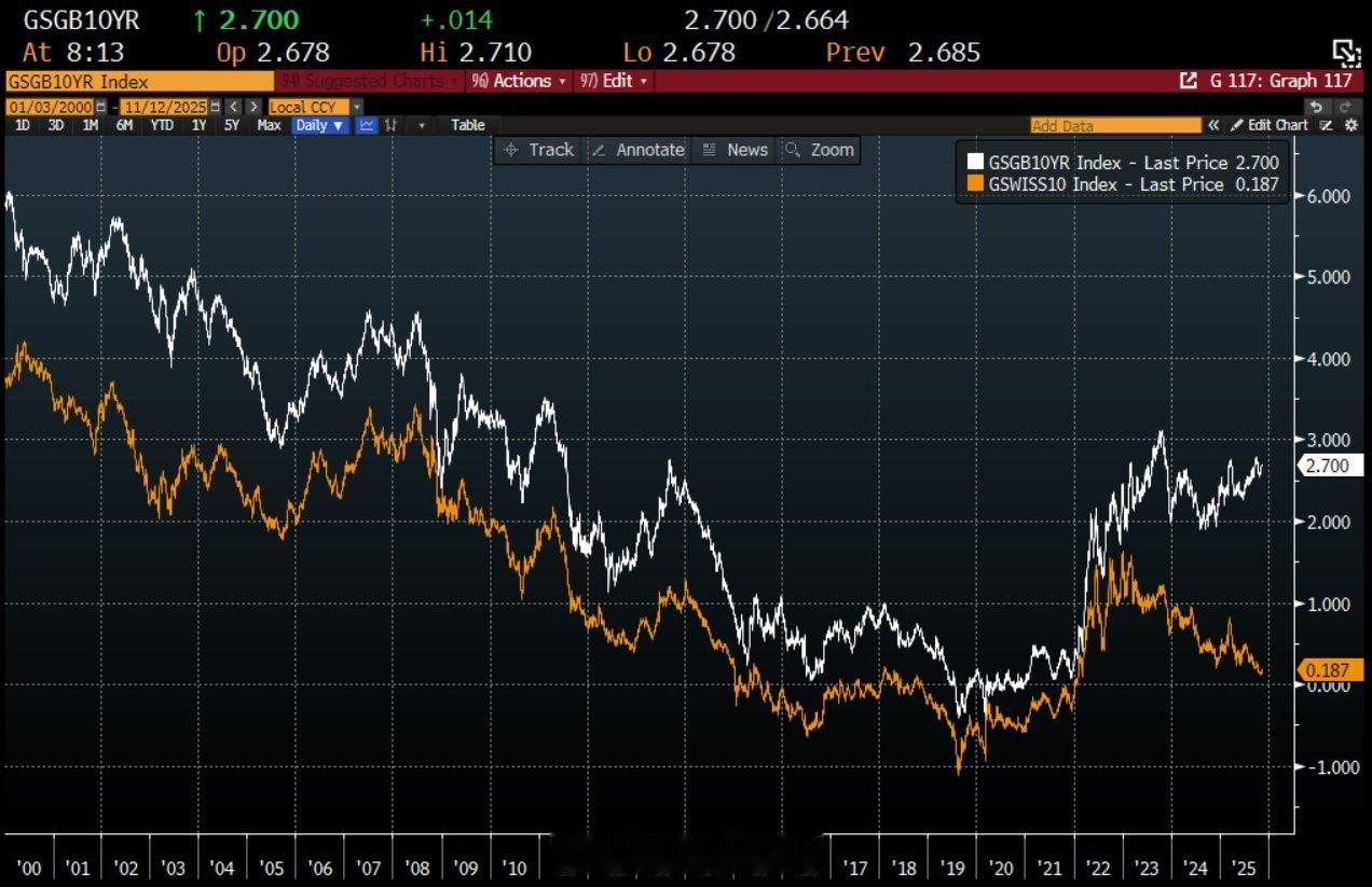 瑞典正成为瑞士之外的避险天堂