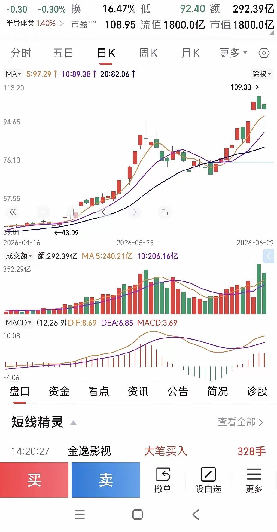 今天真是气的吐血，就“贪”一个字，害了我。上周重仓了半导体股，一看外围消息不对