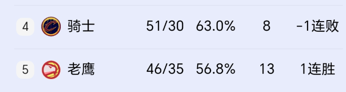 就要打骑士老鹰的基本盘是JJ、沃克、CJ。基本盘不拉，奥孔古、DD做好本