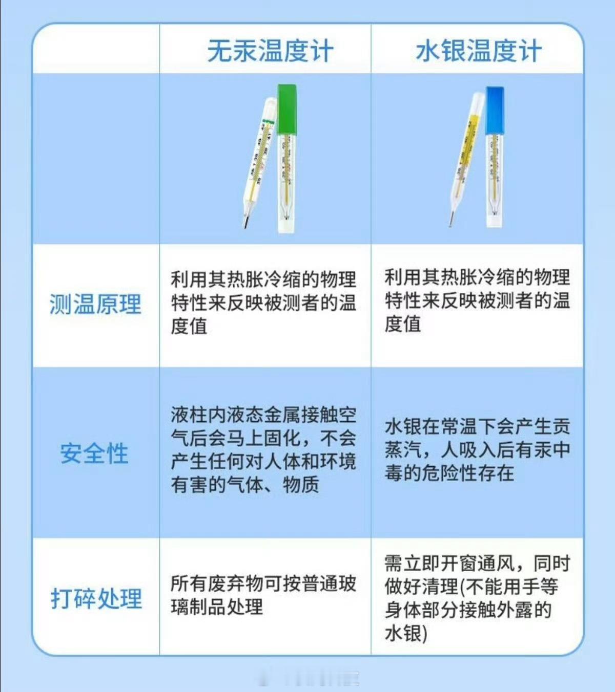 水银体温计线上99元一支这也贵的太离谱了吧，我之前买的好像是4.5元，然后我买