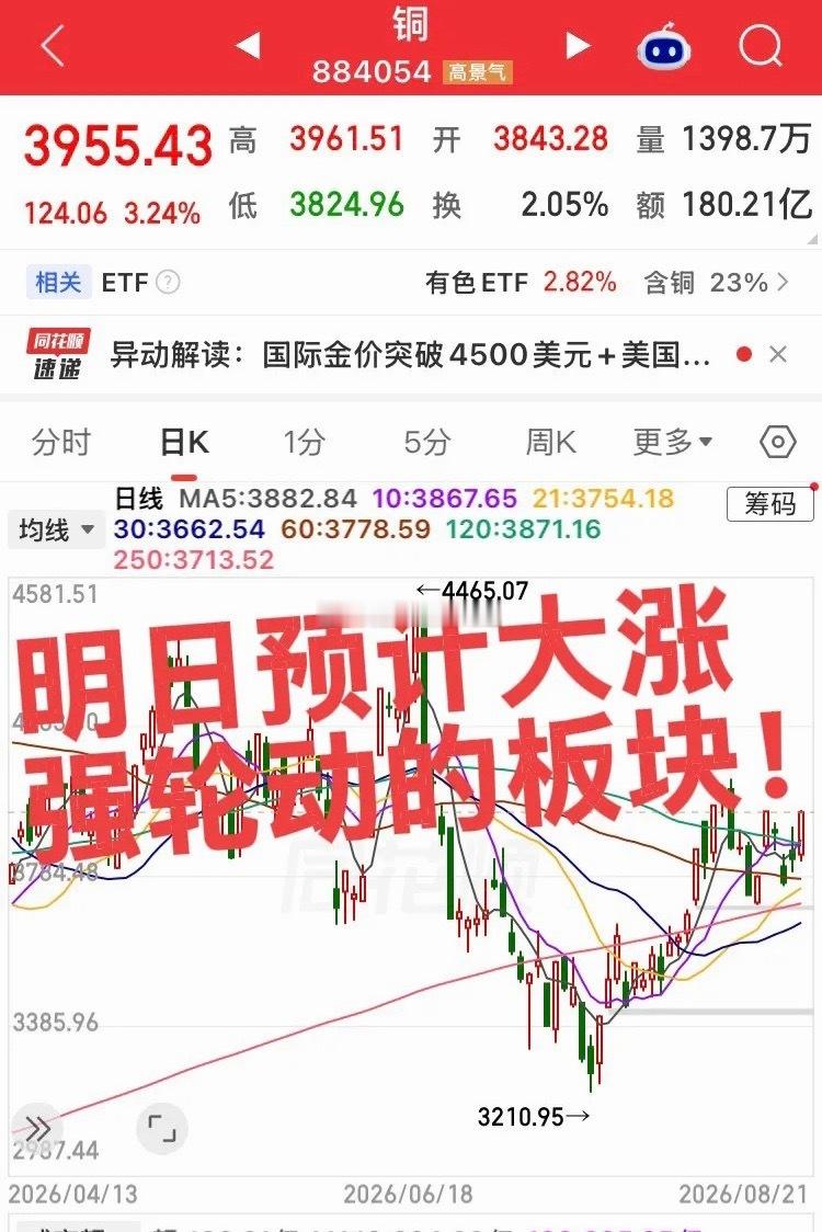 明日预计大涨或者强轮动板块！1.AI算力硬件（CPO光通信、存储芯片、液冷、）