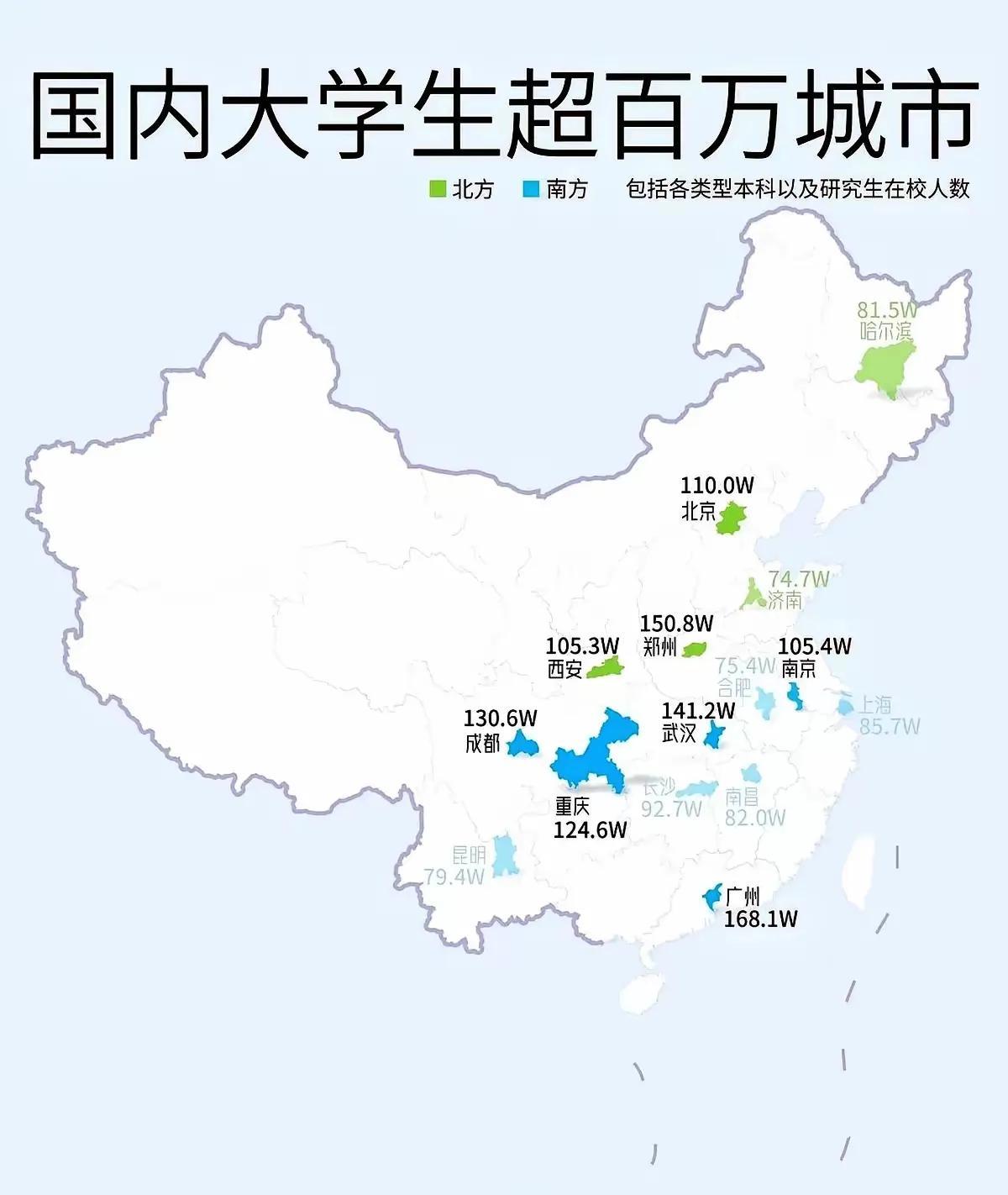 武汉迎来了30万新大学生，这样一算，在武汉深造的大学生，估计有120万。120万