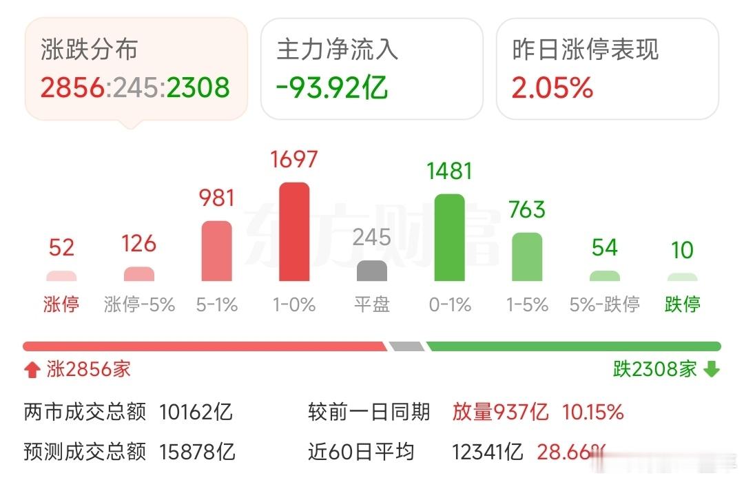 A股指数牛来了[大笑]​​​