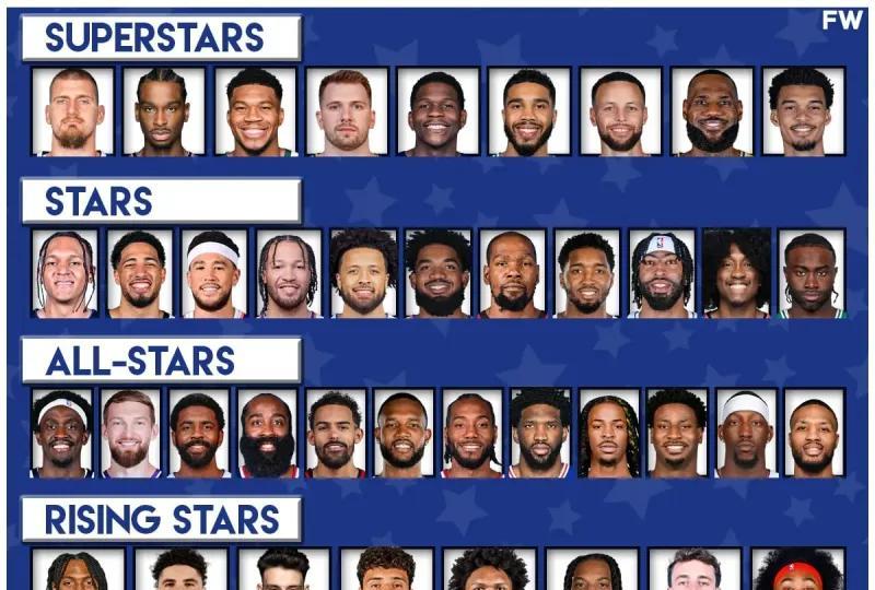 NBA新赛季球星评级（来自FW）：超级明星：约基奇、SGA、字母、东契奇、华子