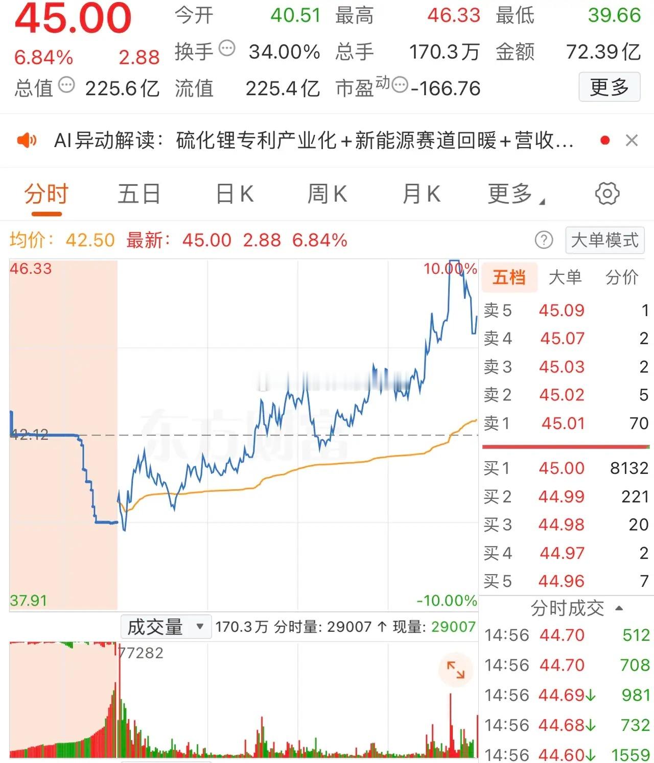 2025年12月25日，陈小群大买2.33亿，各大股吧前十热股:淘股吧:1.神