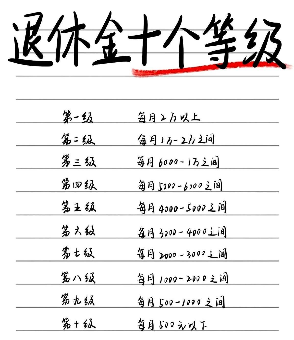 退休金10级划分太狠了！第5级以上才算“体面养老”，你现在排第几？那天陪二舅办