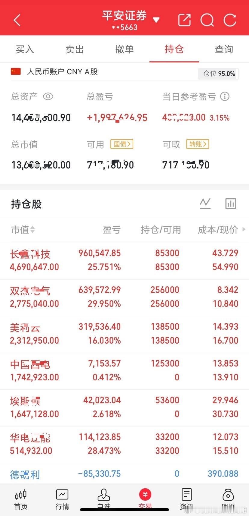 一、长鑫科技：市值3.68万亿，国内第一，全球第四存储公司二、利欧股份：市值34