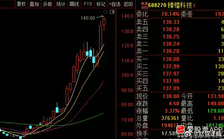 今晚至少5家上市公司被证监会立案或处罚，包括臻镭科技、派瑞股份、大烨智能、智动力