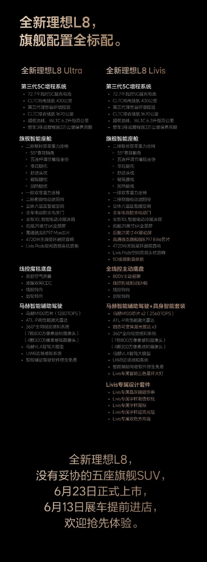 全新理想L8将于6月23日上市官方公布了全新理想L8的上市时间，以及产品亮点
