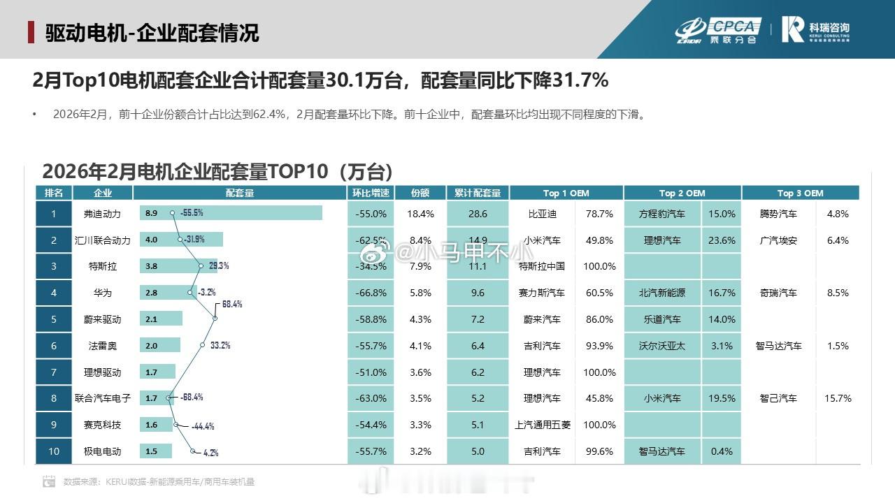 今天曝出来小米成立电机电池发电机零部件子公司，再看看之前的微博：单单小米汽车一家