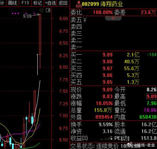 消息面上，浙江龙盛分散染料部分品种，2月8日再度调价，其中主要产品分散黑报价近期