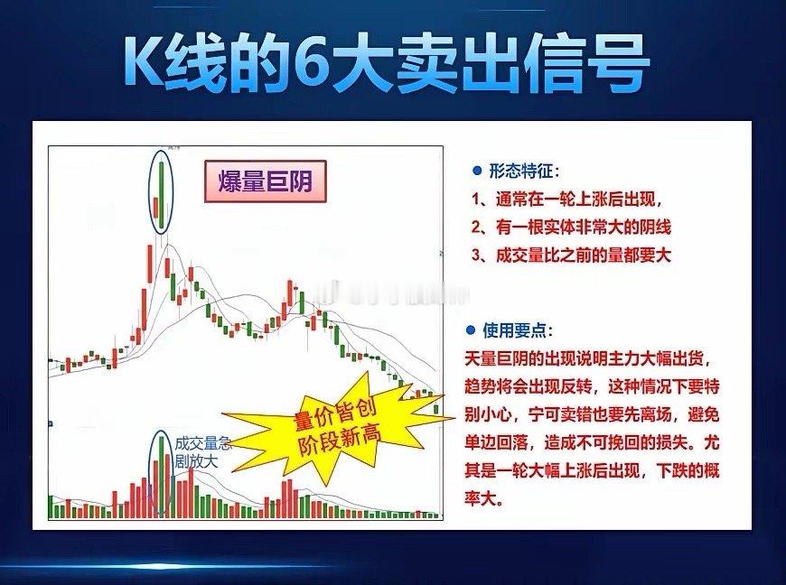 A股6大主力离场K线结构！一旦出现，果断止盈止损在A股交易中，多数散户亏钱并不是