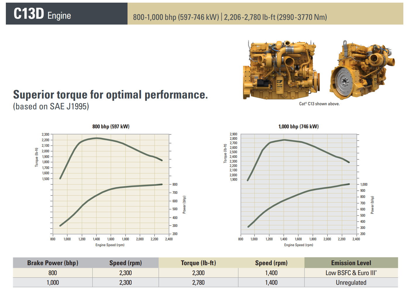 用于美国陆军与Roush公司所试制的M1E3下一代坦克预原型车的动力系统，选定为