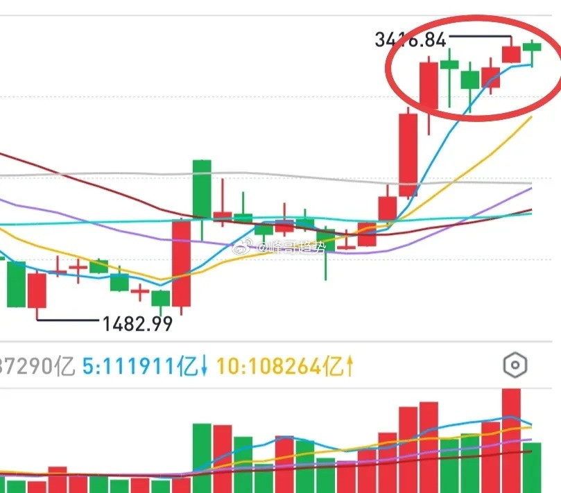 A股：利空袭来，下周多头瑟瑟发抖。如果中东战争旷日持久，对A股的负面影响不会小，