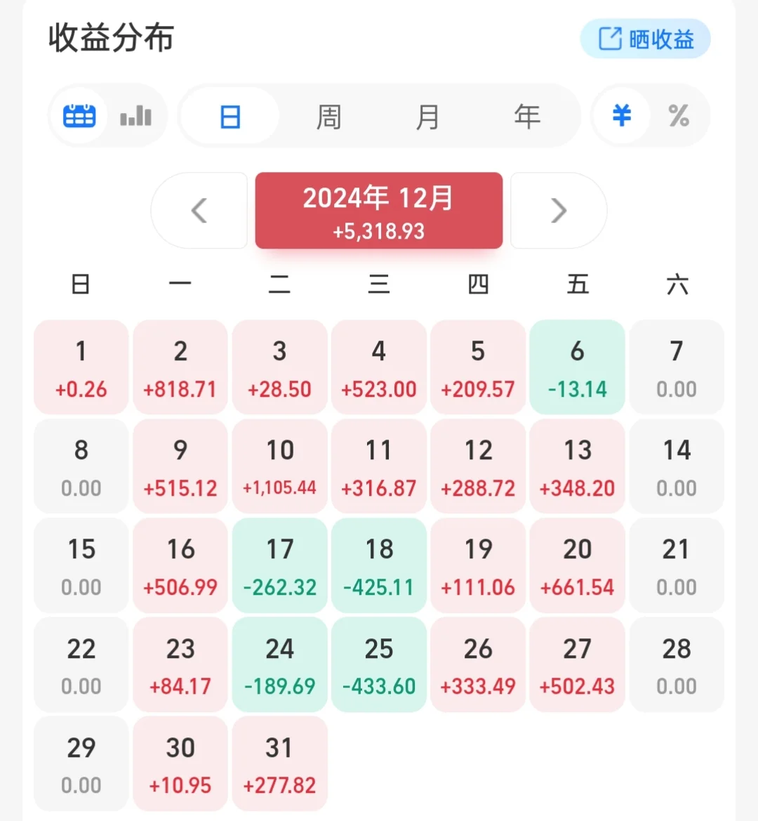 存了50万，吃利息躺平了，辞职了！