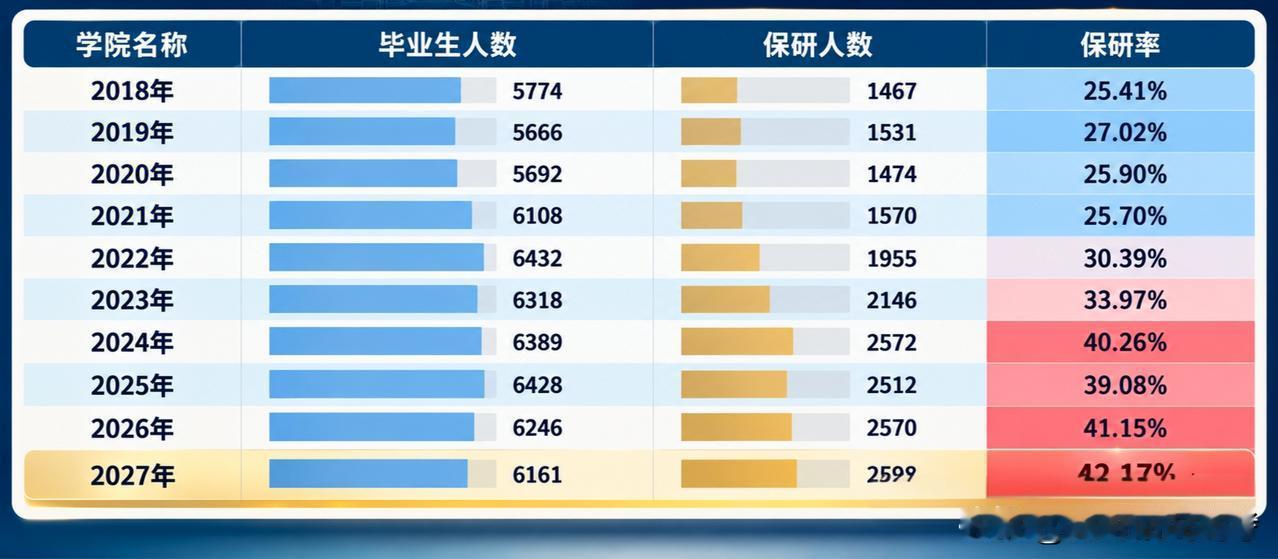 时代变了！如果你还看不清政策，机会就在你手边，你可能都抓不住。这几年，各学校