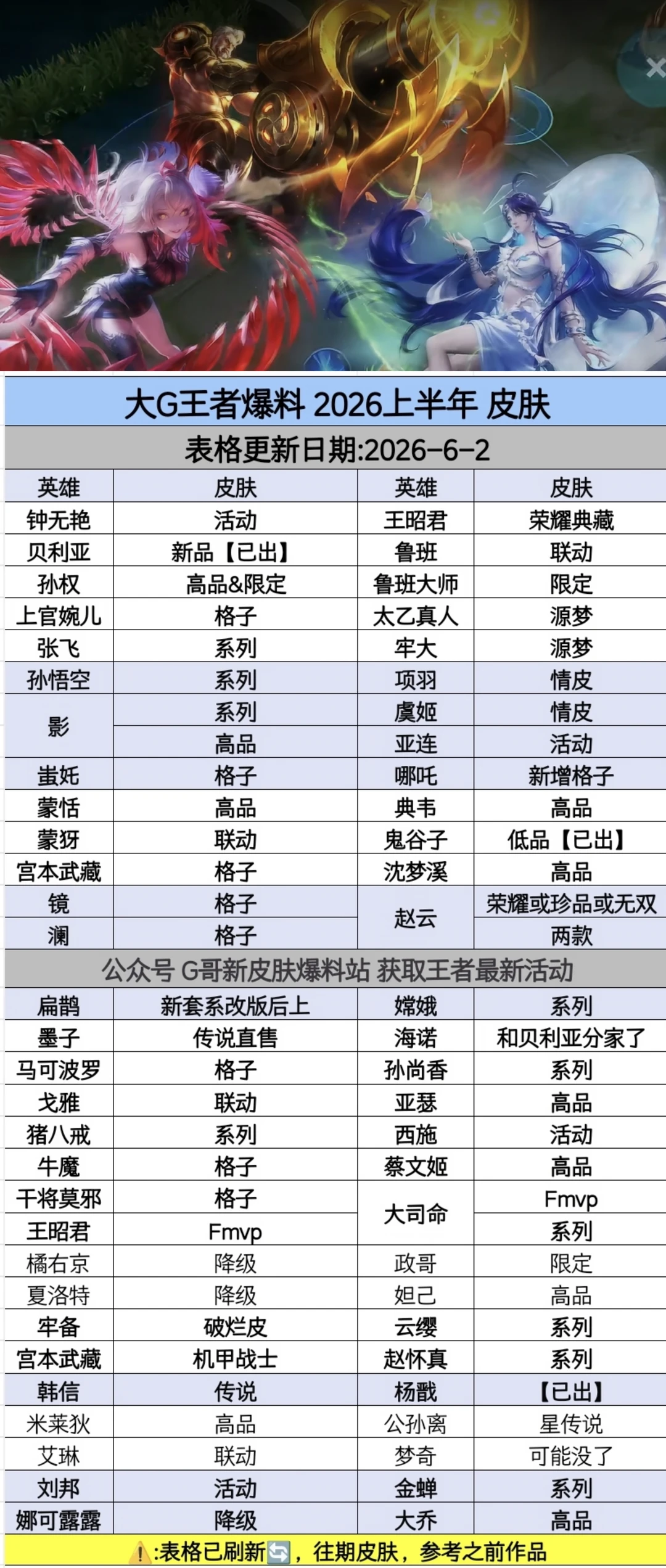 王者荣耀即将上线皮肤