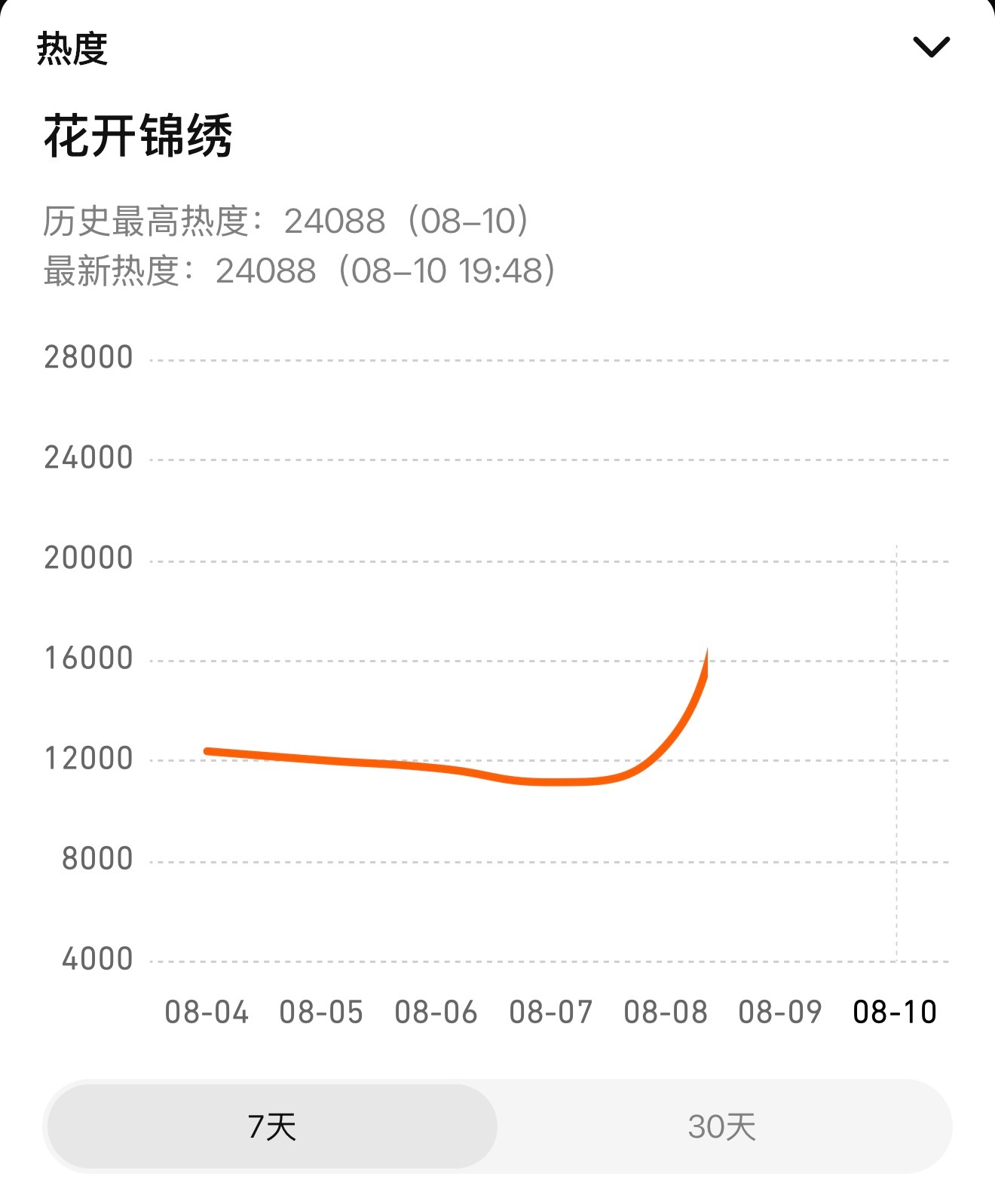 2w4了！！！！啊啊啊啊啊啊啊啊啊啊啊
