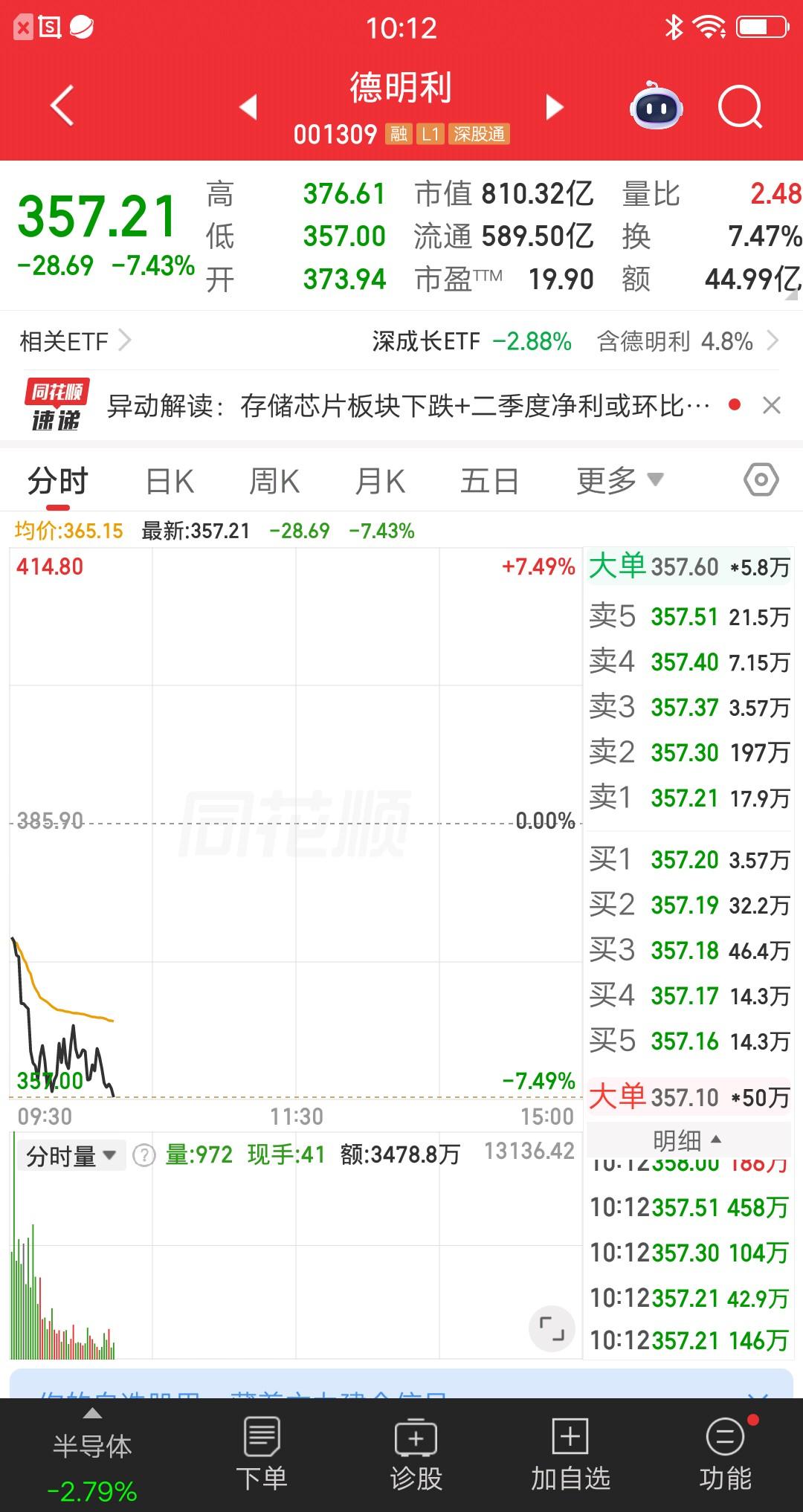一位股民发视频嚎啕大哭，上周五全仓打板德明利，今天割肉出局亏损16％，对于短线模