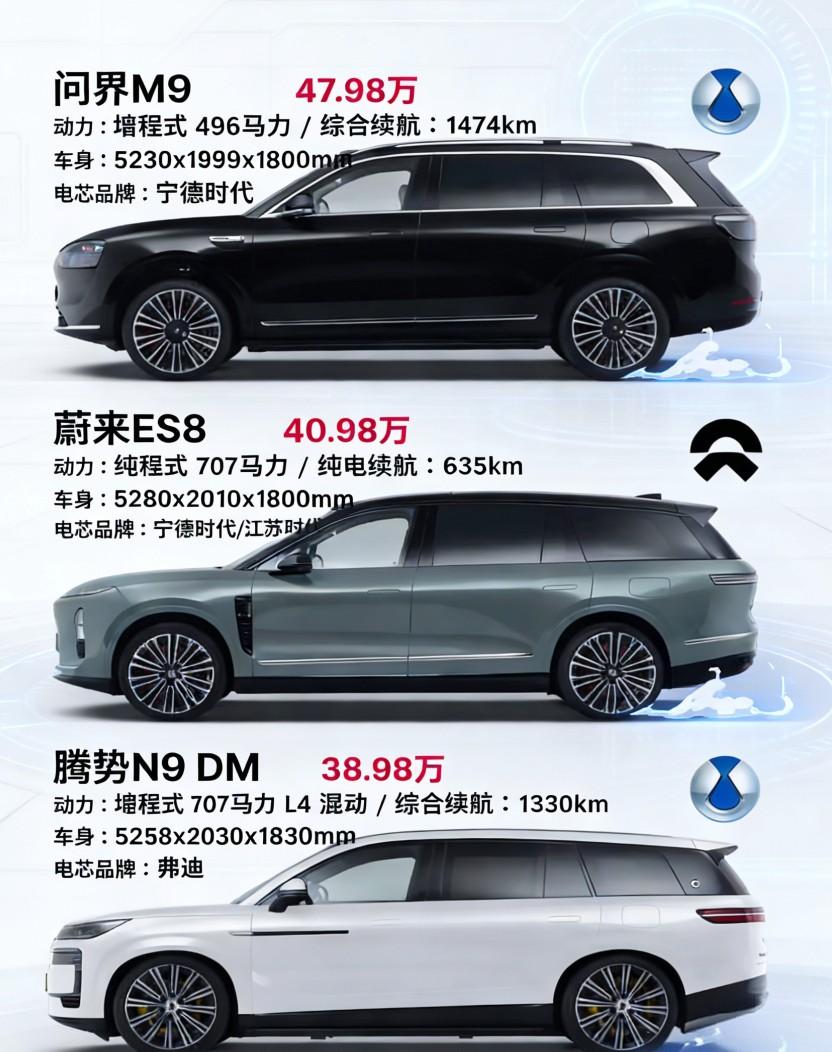 40万级对决，问界M8/蔚来ES8/腾势N9怎么选✅问界M8：尺寸5190×19