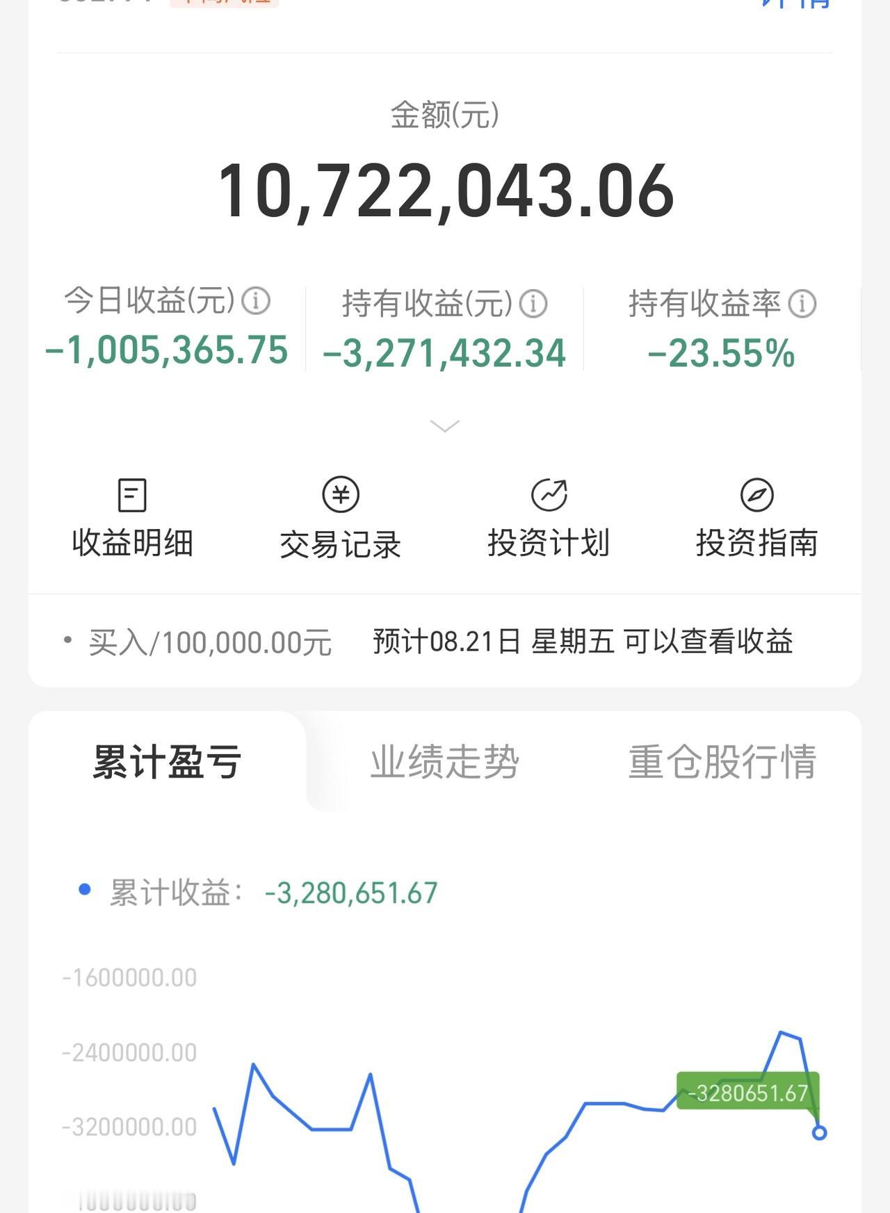 大半夜，把自己看笑了。炒股,为什么不要满仓?