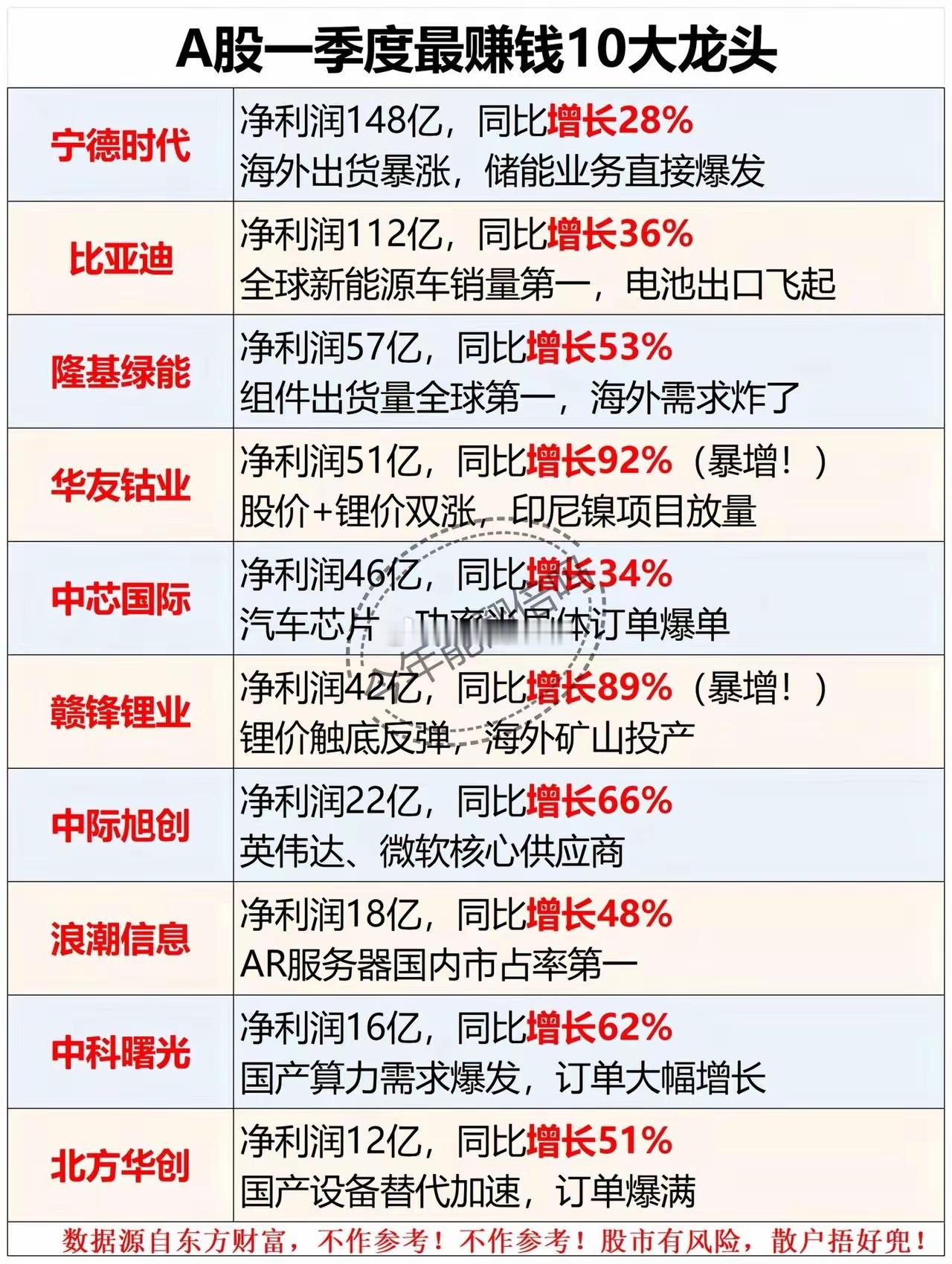 一季度财报公布！行业龙头业绩表现财报业绩