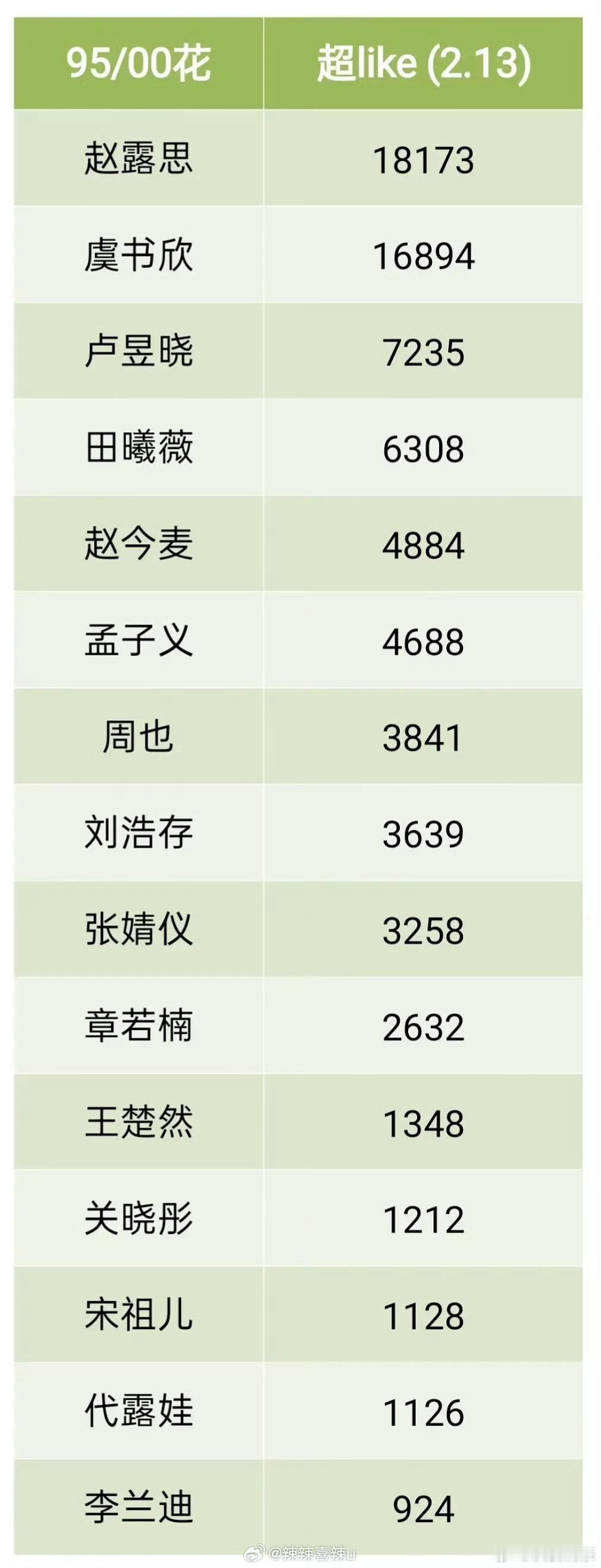 和你印象中的流量相符吗