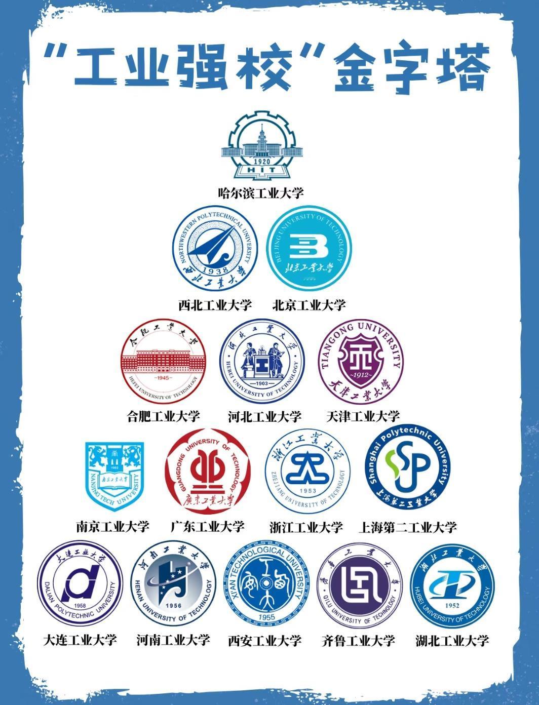 这张“工业强校金字塔”,藏着中国制造业的“人才底盘”把这张工业强校的金字塔