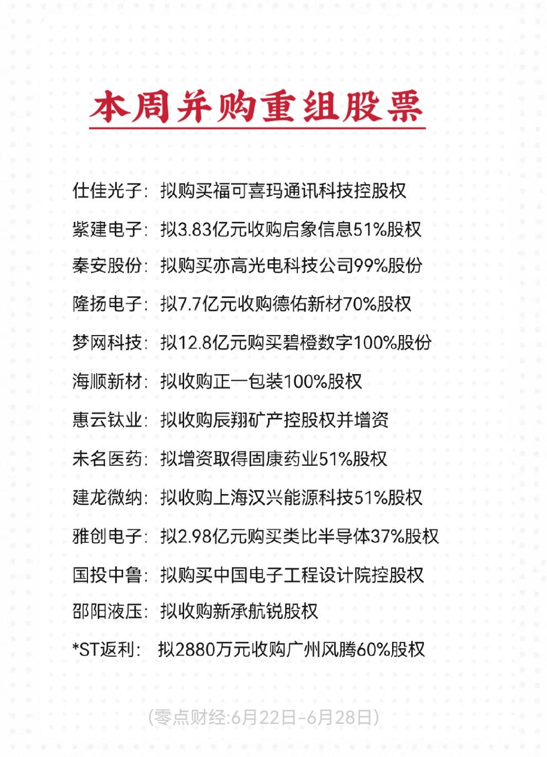 本周公告拟并购重组(初始信息)的股票名单