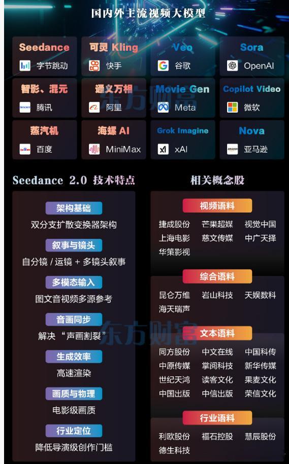 Ai轮动太快AI应用端，是这两天的主题那衍生的泛科技逻辑也会跟上的这些视频大模型