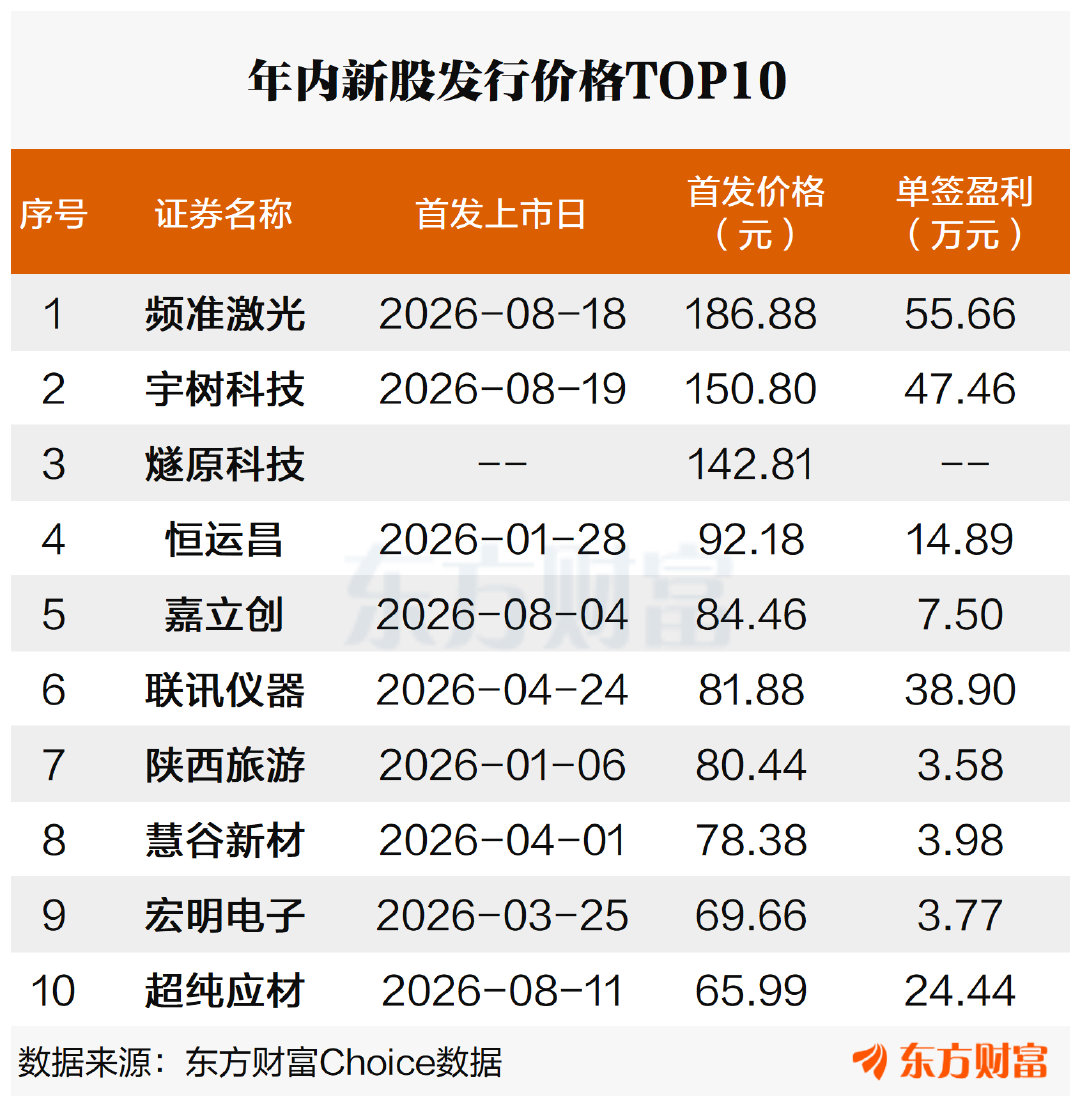 【#燧原科技申购##燧原科技中签率#】“国产GPU四小龙”最后一龙——燧原科技9月2日将正式开启申购