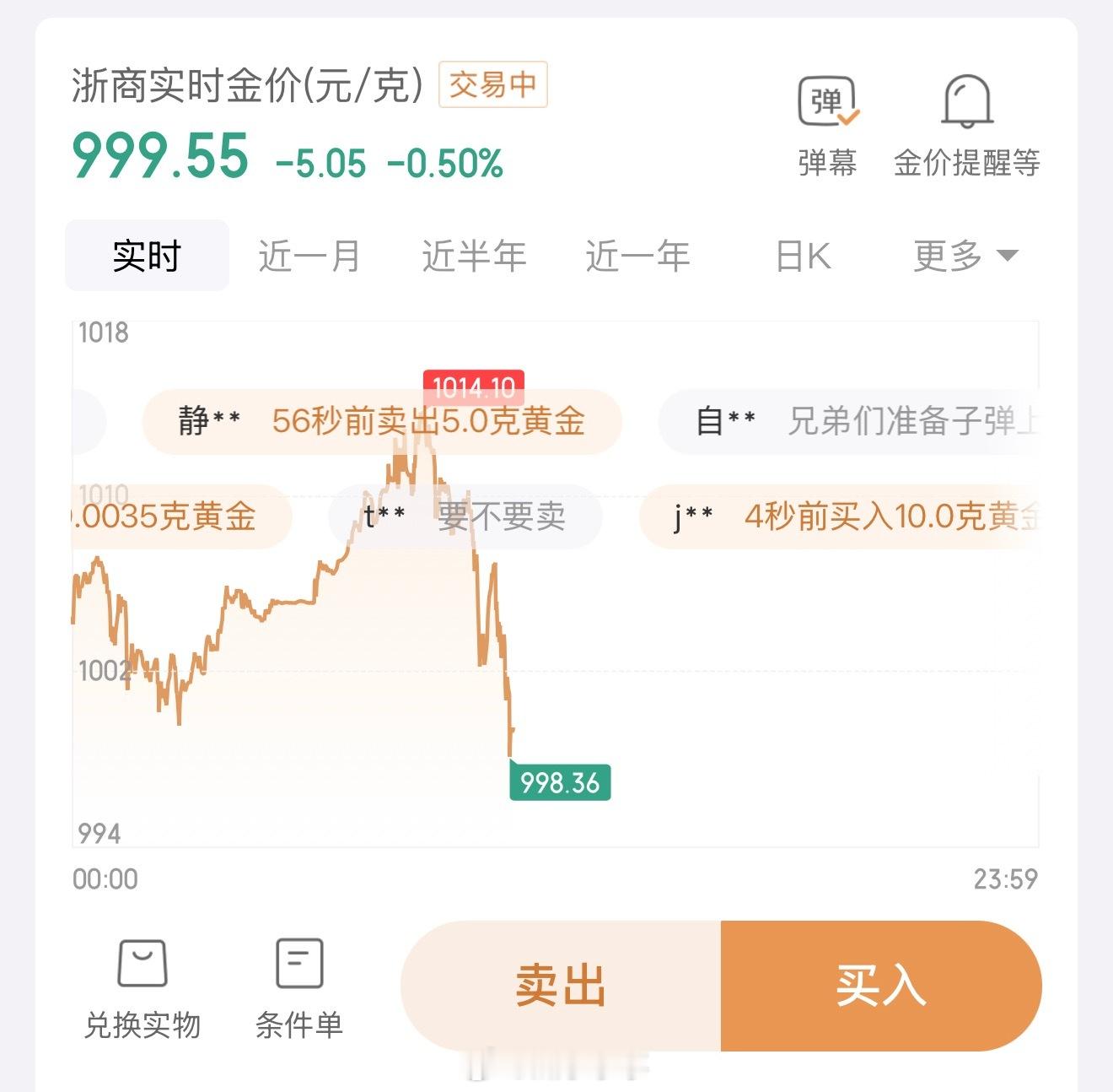 我绝对是黄金的天选韭菜，观望十几天一直不敢进，从880-1014一路错过，心想上