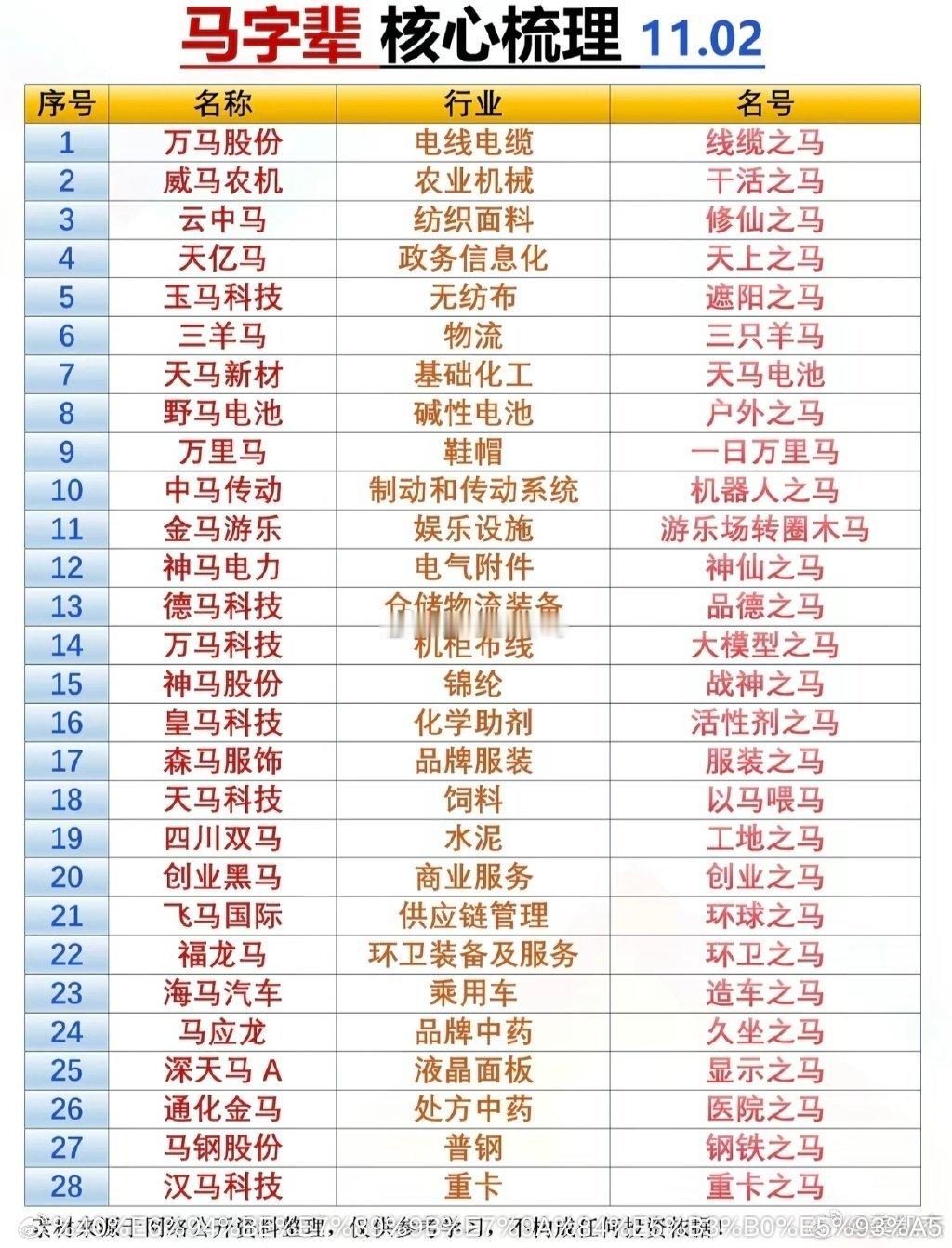 万万没想到，马字辈股票还有这么多名号，散户都是人才～～～新加入的成员“马可波罗”