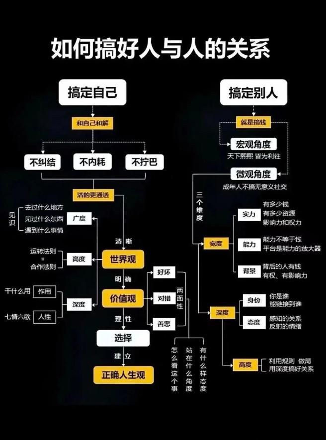 如何搞好人际关系