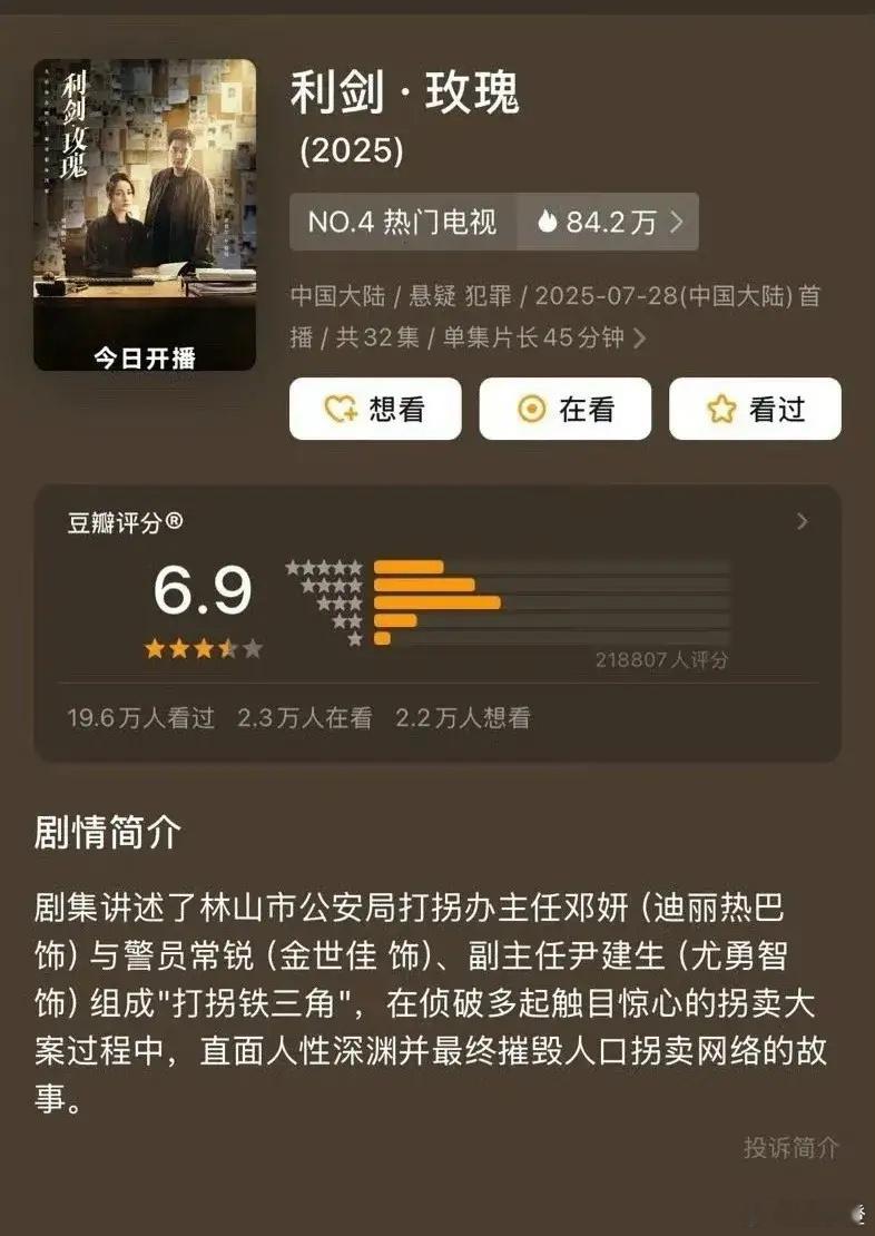《利剑玫瑰》这成绩简直杀疯了，直接把《以法之名》甩在身后！豆瓣开分6.9，21万