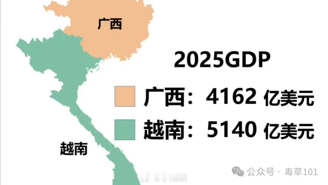 广西与越南十年经济对比（2015‑2025）2015年，广西经济总量约2500亿美元，越南约2392