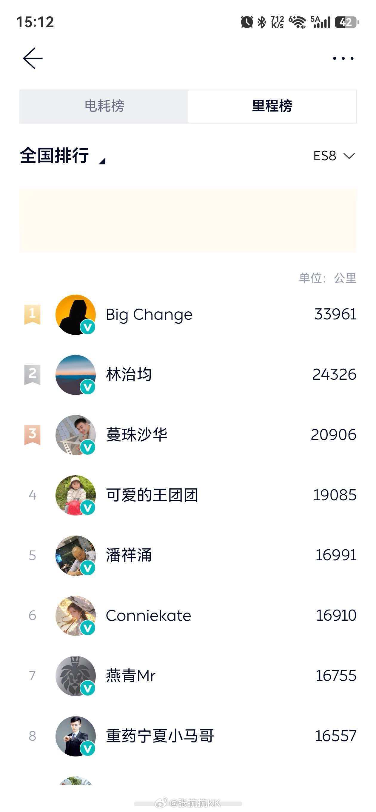 一个月开了 36014 公里，连续三个月都超3万公里。  这位蔚来 E...