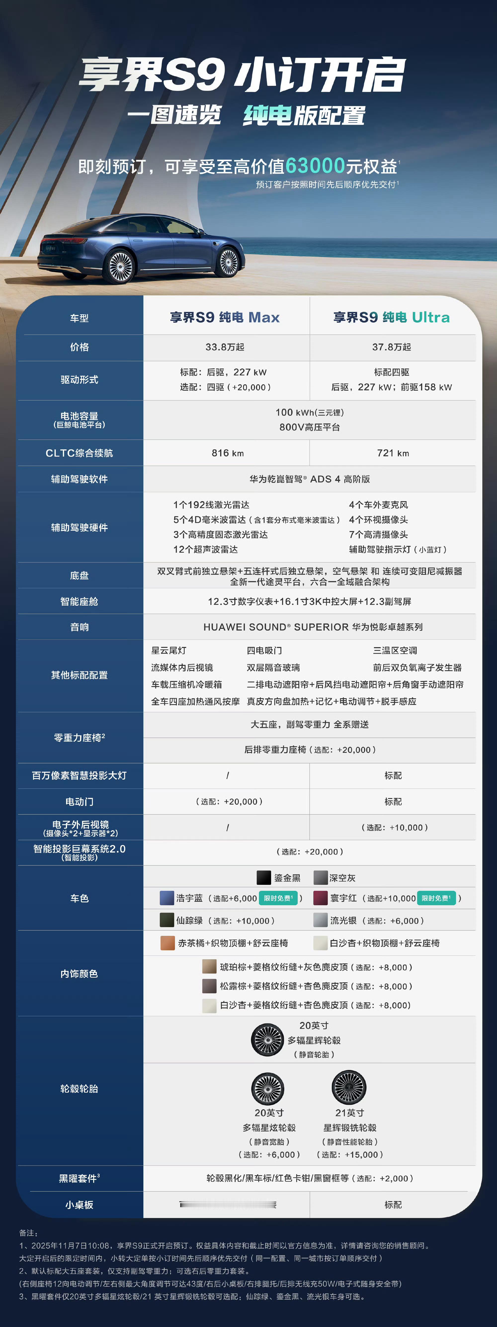 新款享界S9今天正式开启小订，我在静态体验区简单看了一圈，这车确实有点东西。整体