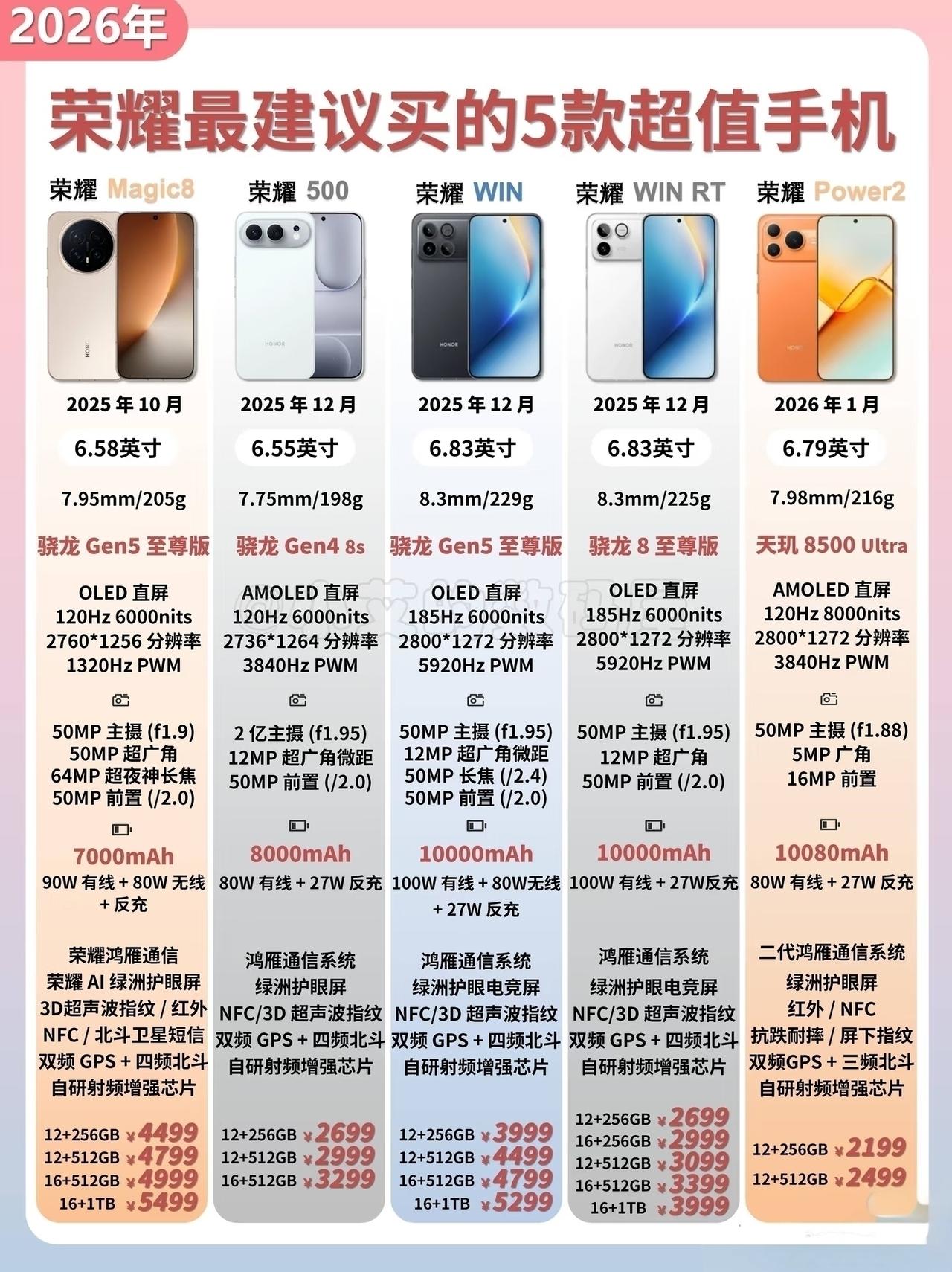 荣耀今年这五款手机，是真的直接把友商的路给堵的死死的了！Magic8直接把旗舰机