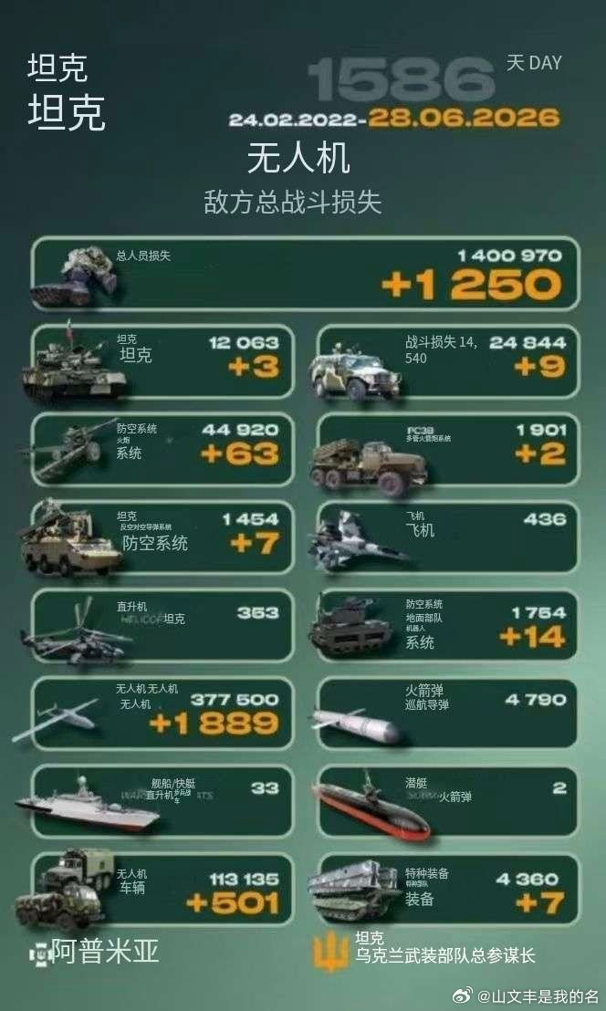 乌俄战争日报第1586天新华社基辅6月28日电，乌军于28日凌晨对俄克拉斯诺达