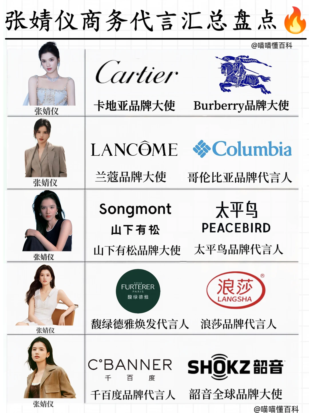 张婧仪商务代言汇总 高奢代言含金量拉满