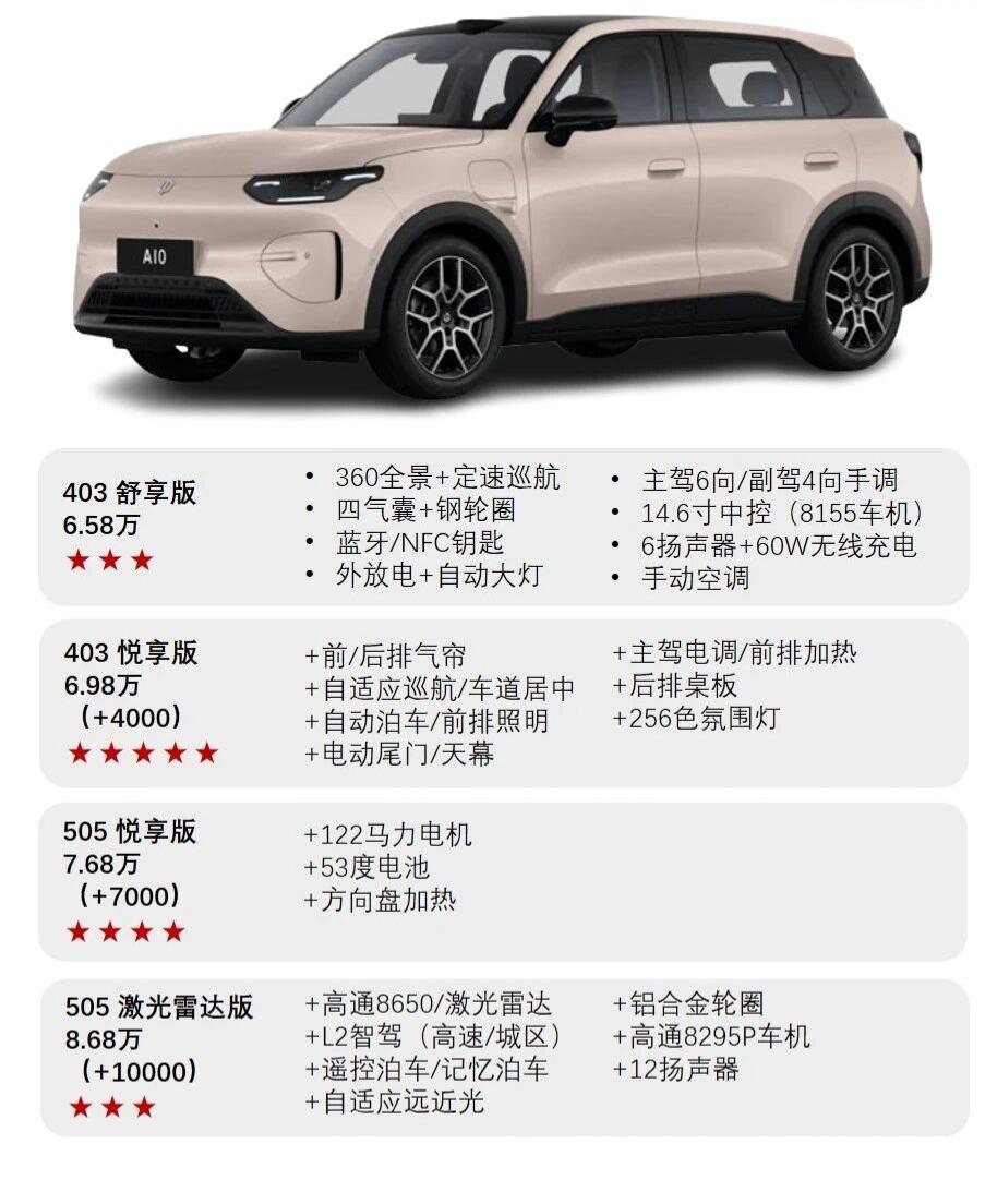 仅6.58万起的零跑A10，到底划不划算？一提起零跑，大家都说它性价比高不过零