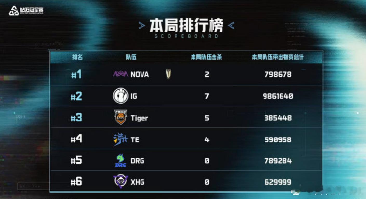 7月19号LPL第三赛段开打，压轴战就是IG和TES，另一边IG三角洲分部已经在