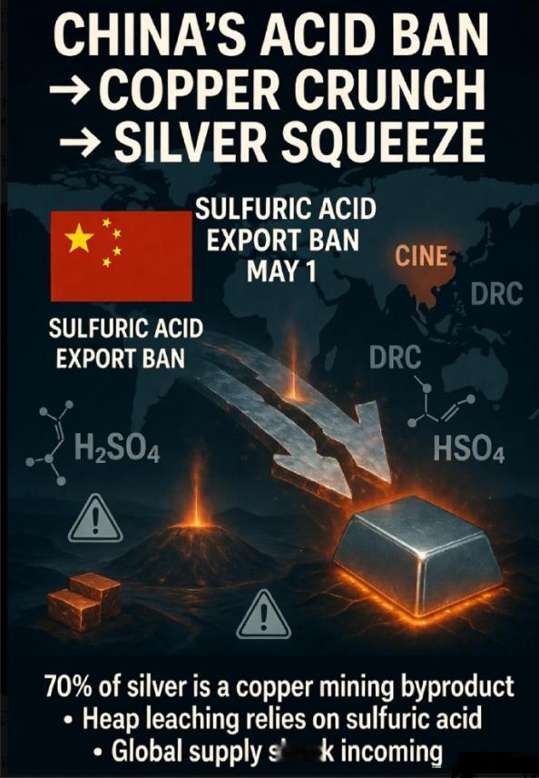 中国5月1日的一个小动作，可能要让全球白银价格坐火箭，甚至改写整个大宗商品的游戏